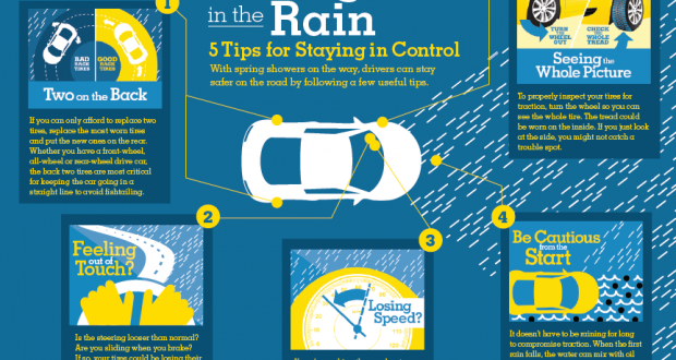 5 Tips for Wet Weather Driving